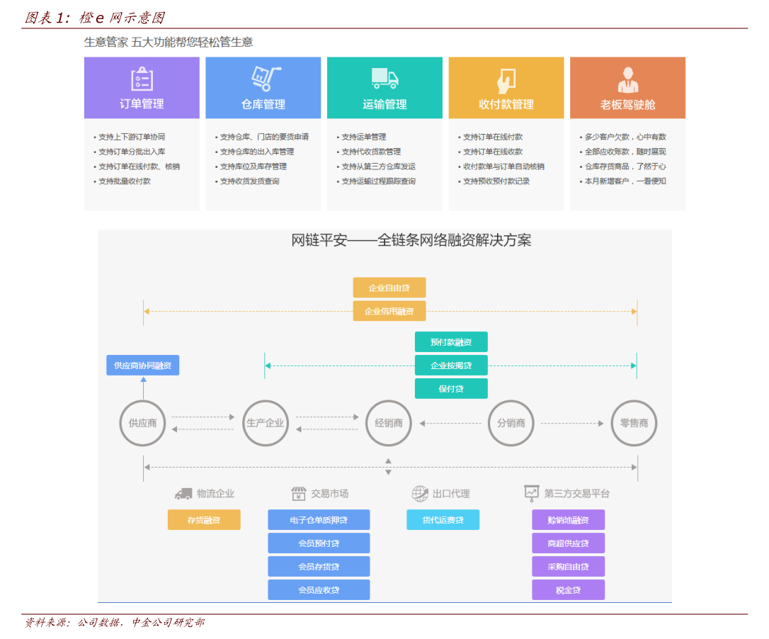 大宏立发布公告 融资租赁客户还款逾期，公司履行担保义务引发行业热议